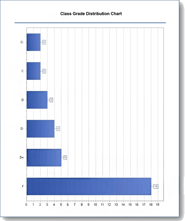 classgradedistributionchart.gif